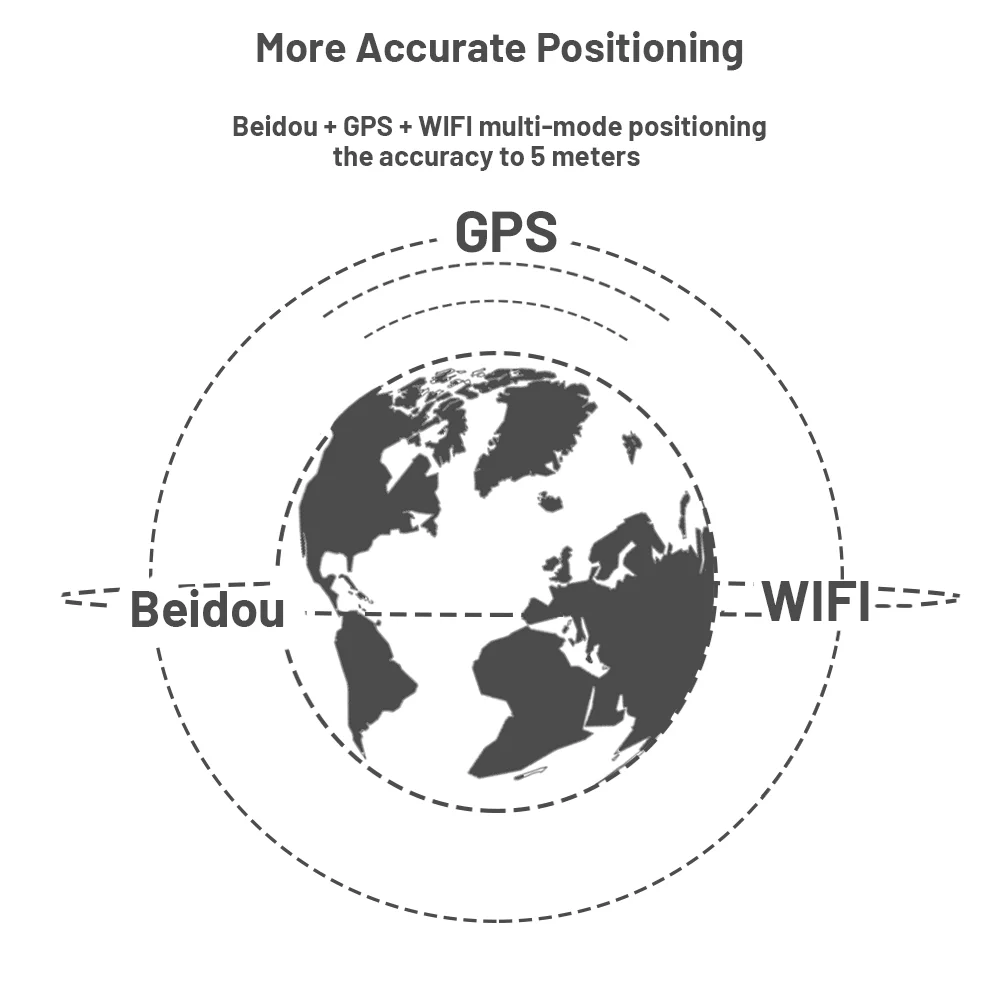 Autosali Gps Tracker 4g 7500mah With Strong Magnetic Built In Battery ...