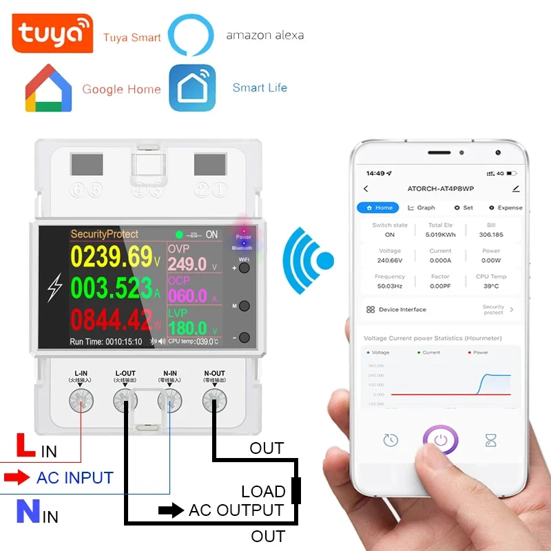 energy meter