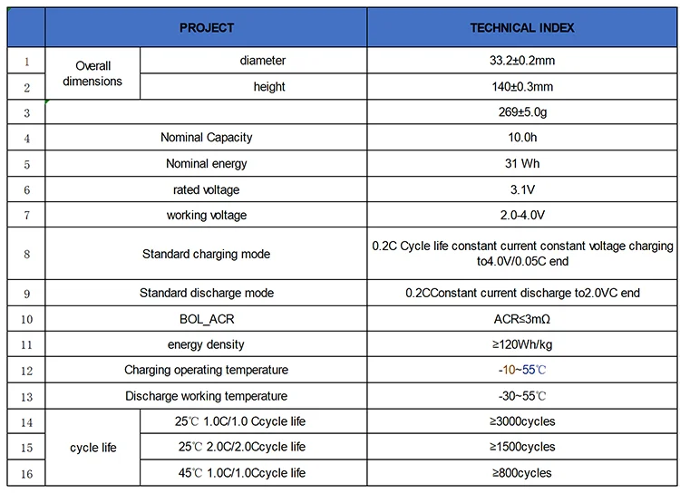 yo electron er battery price