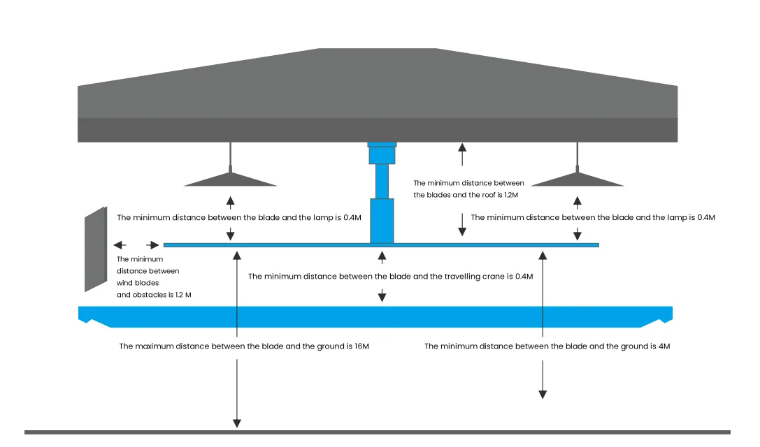 Industrial Pmsm Ceiling Fan, HVLS, 2.5m - detail 10