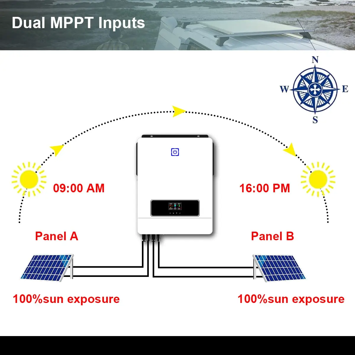 DEMUDA 8.2KW 10.2KW 48V 220VAC Pure Sine Wave Solar Hybrid Inverter Dual MPPT Inverter Charger For Solar Energy System