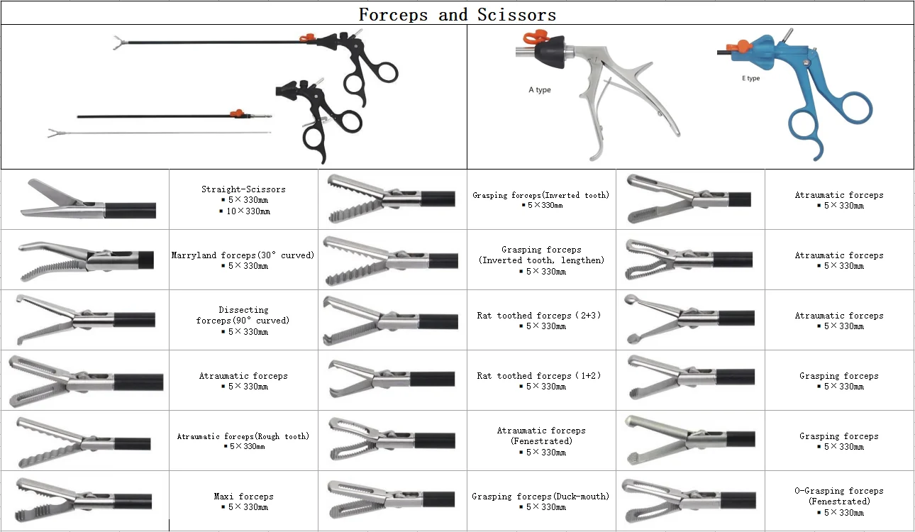 Competitive Price Grasper Laparoscopic Forceps Instruments Endoscope ...