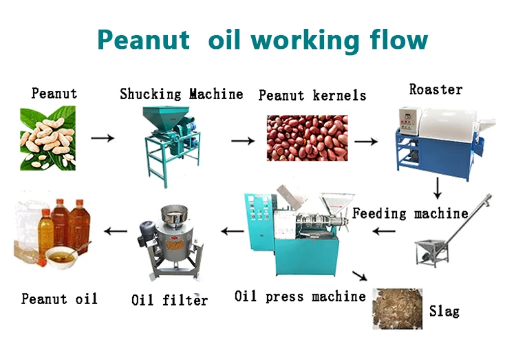 Mini Ground Nut Oil Pressing Machine Mustard Cooking Oil Machine Making for Sun Flower