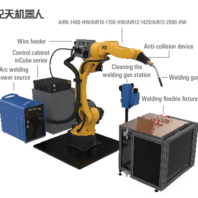 welding station welding robot 12 payload 2000 reach hollow arm