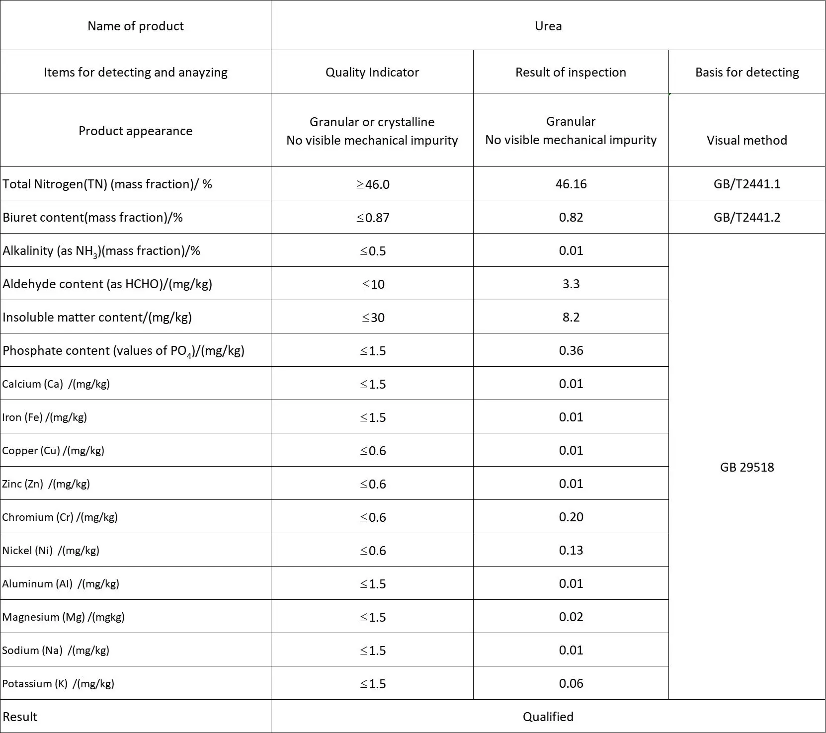 Scrgrade Urea For Adblue Urea Granule Raw Material Buy High Quality