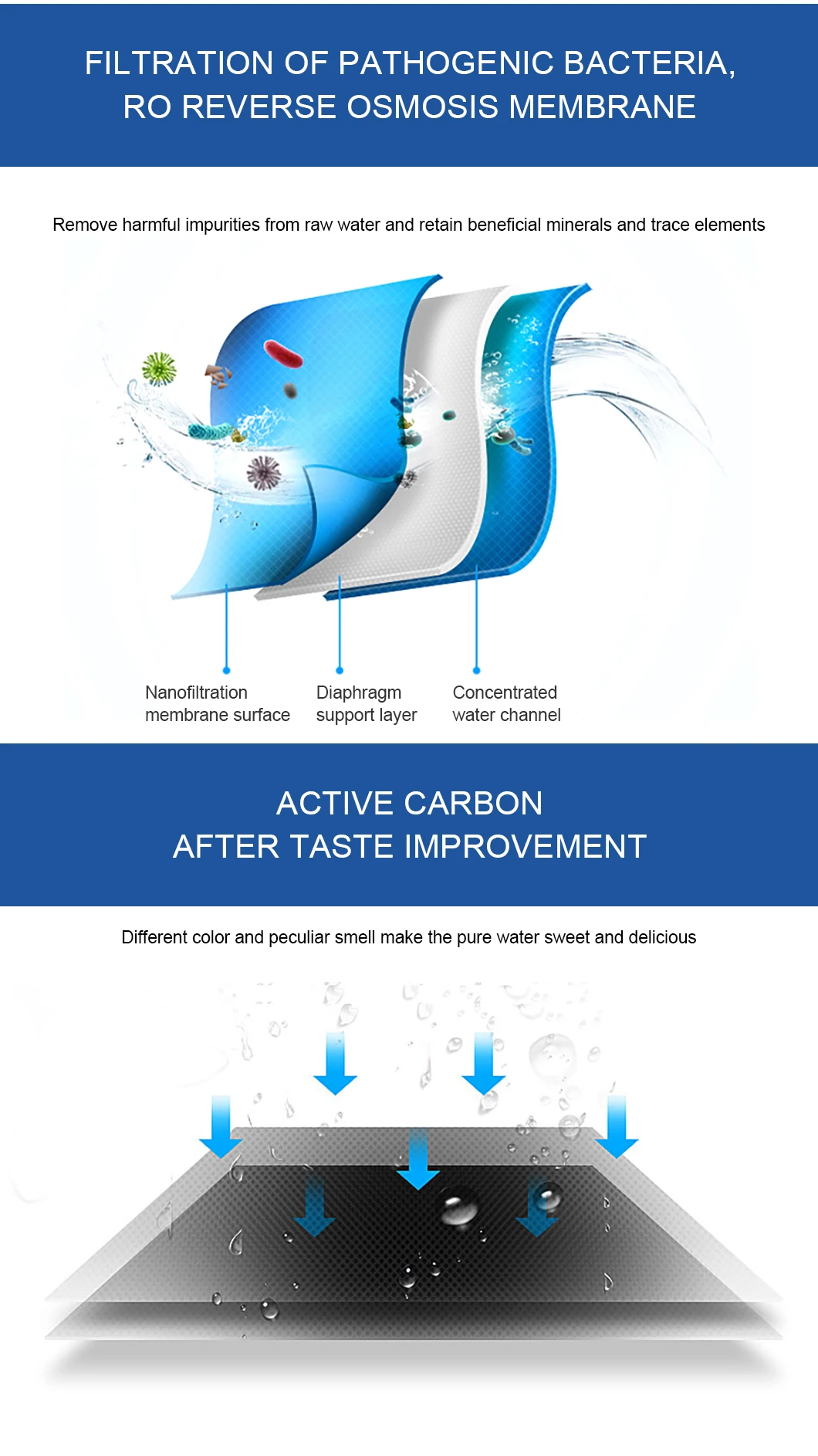 Factory Direct Price 6 Taps Commercial Hot And Cold Control Water Dispenser With Ro System For Schools And Hospitals manufacture