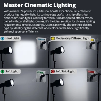Godox LiteFlow 7/15/25/50/100 Cine Lighting Reflector Effortless Installation Photography Accessory Sun Reflector detail image