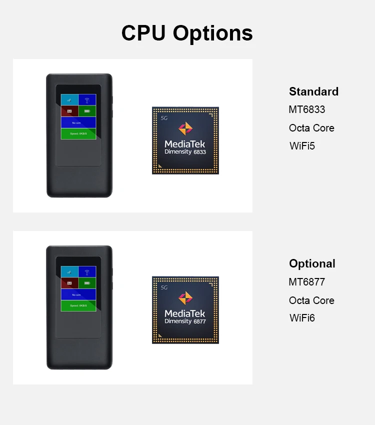 Kingtop Mobile Hotspot Esim Optional Portable Wifi Hotspot 5g Mifis Bt5