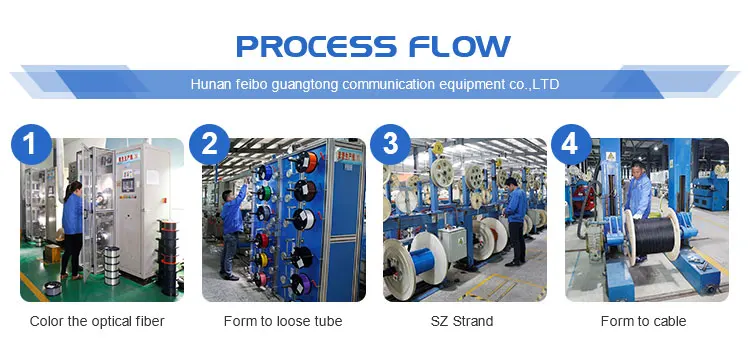 FTTH optical fiber cables G652 fibre 8fo price per km 4 8 2 1 core aerial single mode drop fiber optic cable - ANKUX.COM