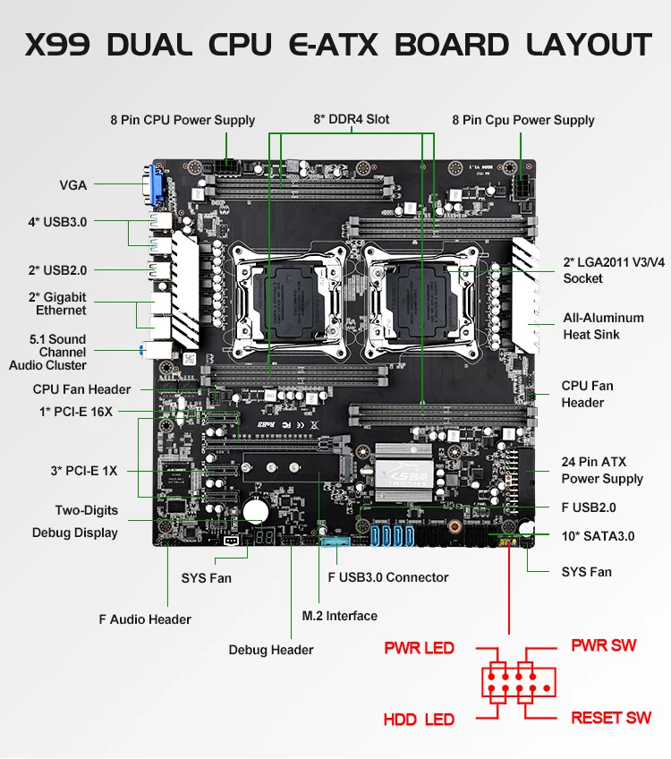 X99 2011v3 Dual CPU Support REG ECC DDR4 JINGSHA Gaming Performance ECC REG Memory Motherboard