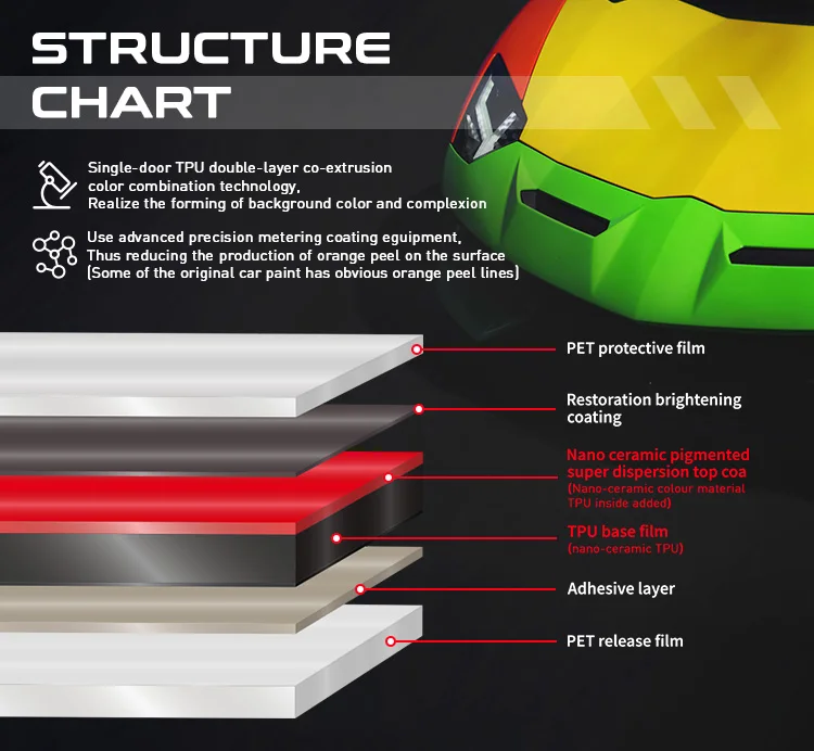 High Performance 90% IR Rejection 90% UV Rejection More than 5 Years Warranty Color PPF Paint Protection Film for Cars