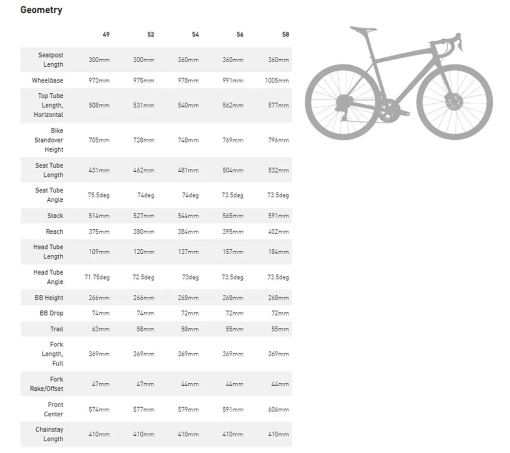 2023 Lightest Weight Only 649g Same Aethos Model Carbon Road Disc Brake ...