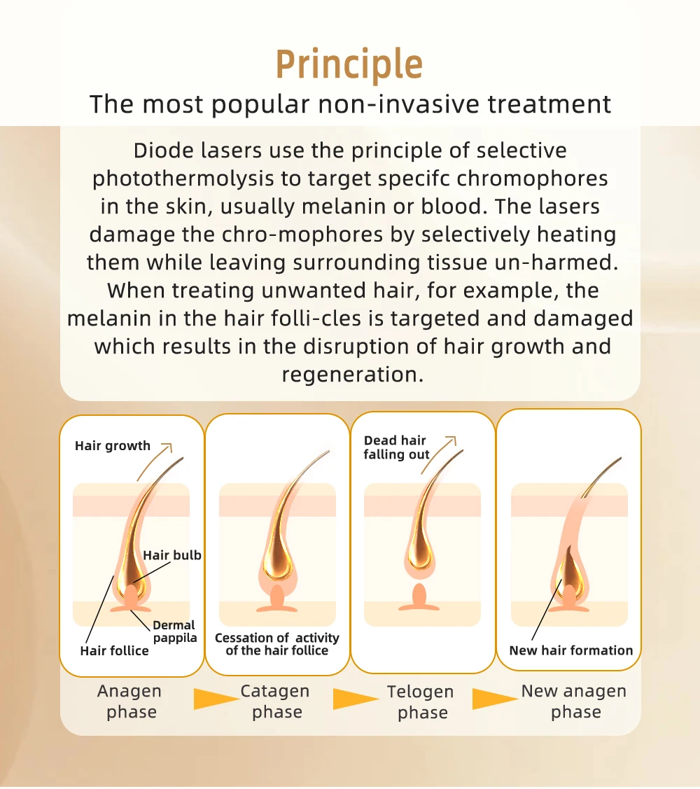 Professional 3-wavelength diode laser hair removal machine featuring 755nm, 808nm, and 1064nm technology. Designed for permanent hair reduction on all skin types with advanced cooling, high power output, and fast treatment speed. Ideal for salons and aesthetic clinics. Titanium Ice 3-Wavelength Diode Laser Hair Removal Machine (755nm + 808nm + 1064nm)