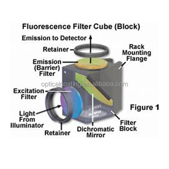Fluorescence Filters Cube Umf2 Optical Microscope Cube With Filters