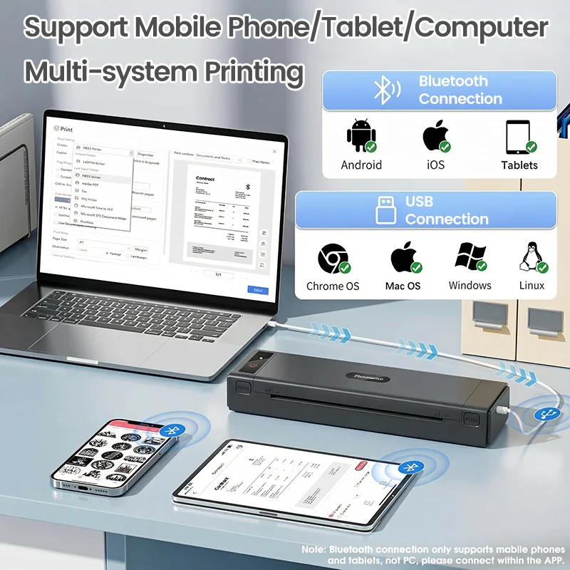 Phomemo A284 ワイヤレスA4ポータブルサーマルプリンター インクレス