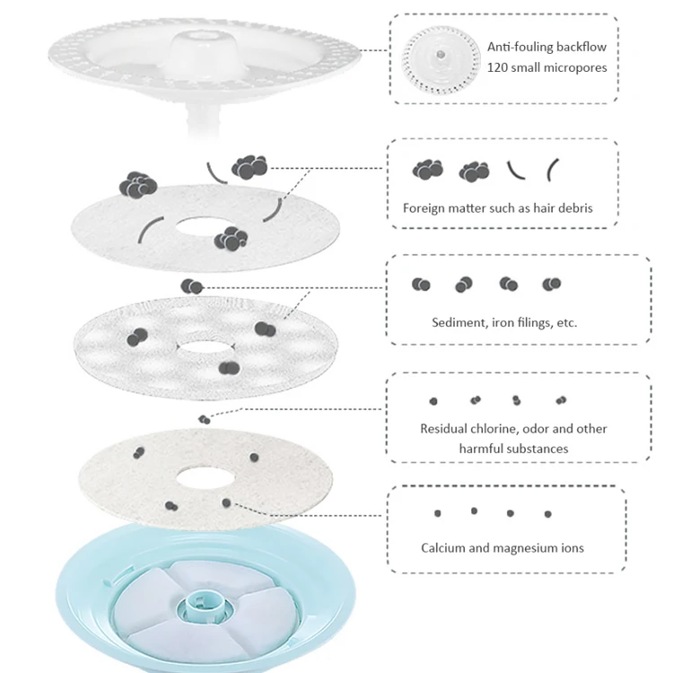 Оптовая продажа силиконовая миска для домашних животных Диспенсер воды автоматический питьевой фонтан собак и кошек