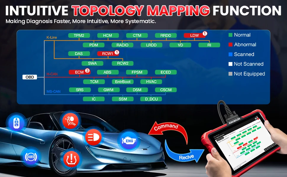 EU-Lager Kingbolen K10 Elite Bidirektionaler OBD2-Scanner Komplettsystem 10"-Bildschirm Codeleser Topologische Grafik_voghion.com