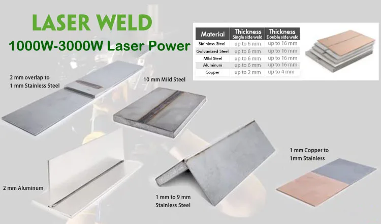 3 In 1 Laser Welding Machine/3 In 1 Laser Cleaner Cutter Welder/laser ...