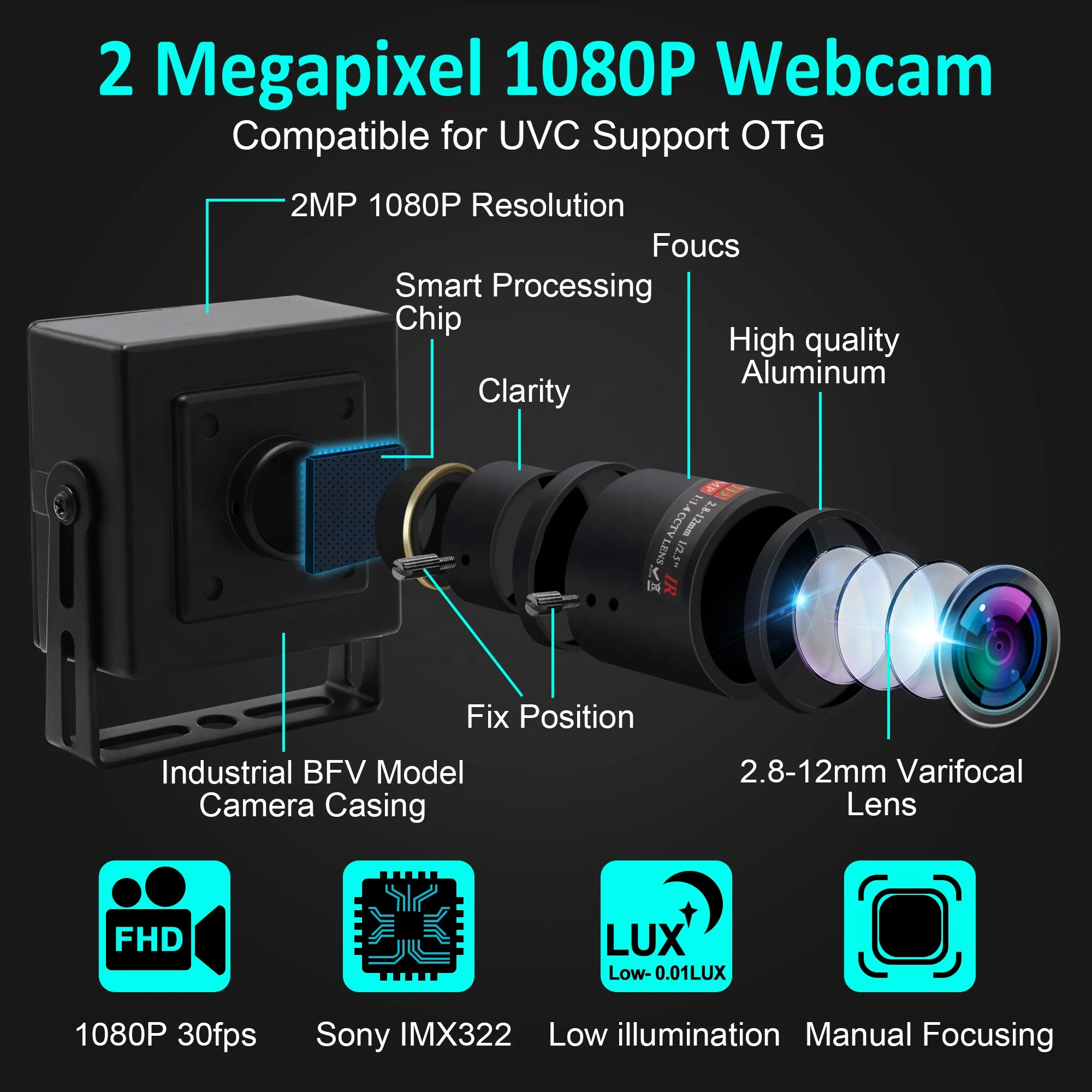 Webcam for Mac 2.8-12mm Varifocal 