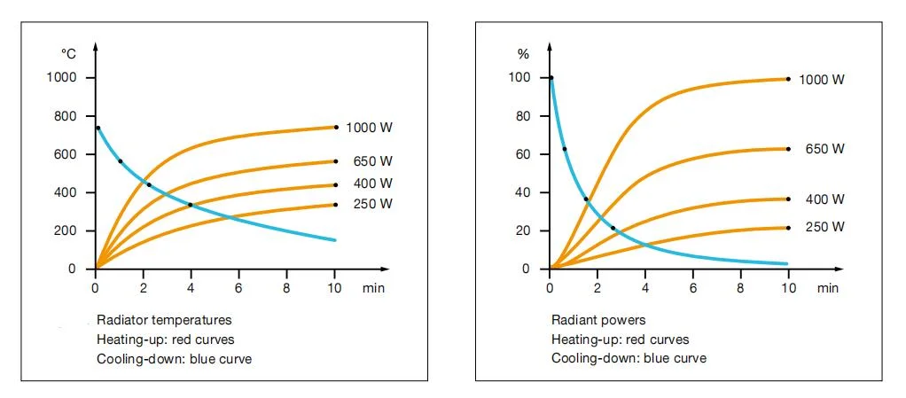 Far Infrared Panel, 230V, 380V, 600W, 800W - detail 8