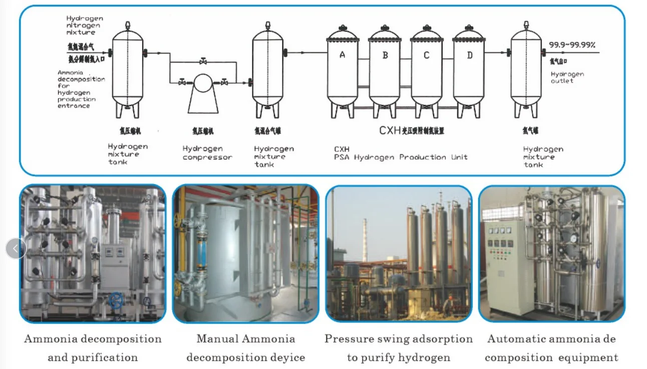 Membrane Electrolysis System Pem Electrolyzer Water Electrolysis ...