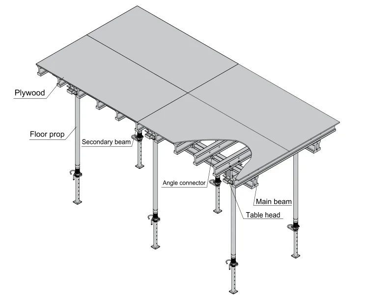 Slab form Table Formwork DOKA PERI H20 I Beam SYSTEM for FLOOR SLAB SUPPORT Concrete Cast Factory shuttering