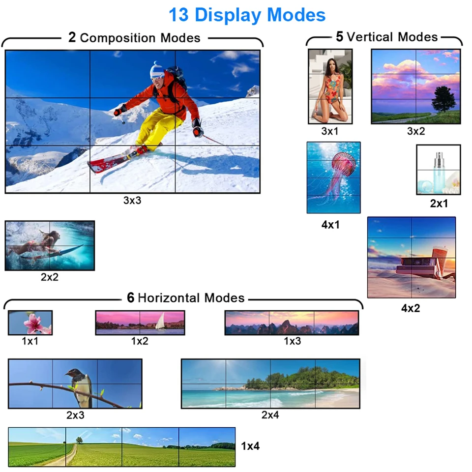 Screen 2x2 3x3 9 Screen 4K HDMI DVI TV Video Wall Controller - OEM