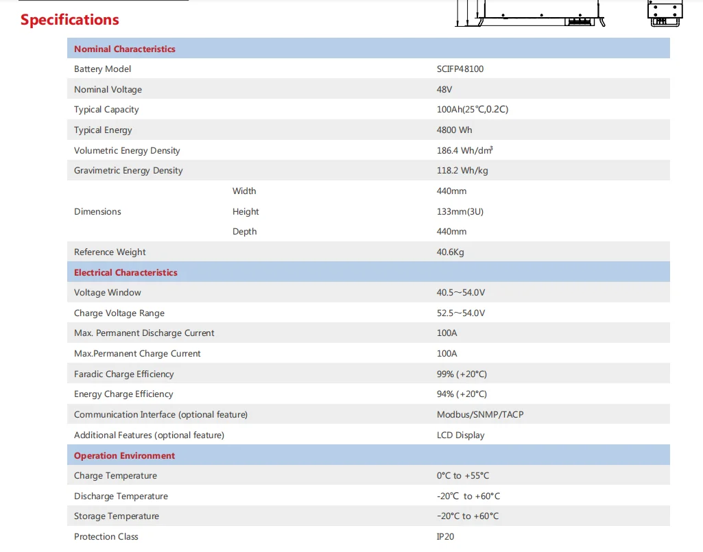 Sacred Sun 48v 100ah Smart Power Scifp48100 3u Lithium Ion Battery 48v Lithium Battery Sacred 0406
