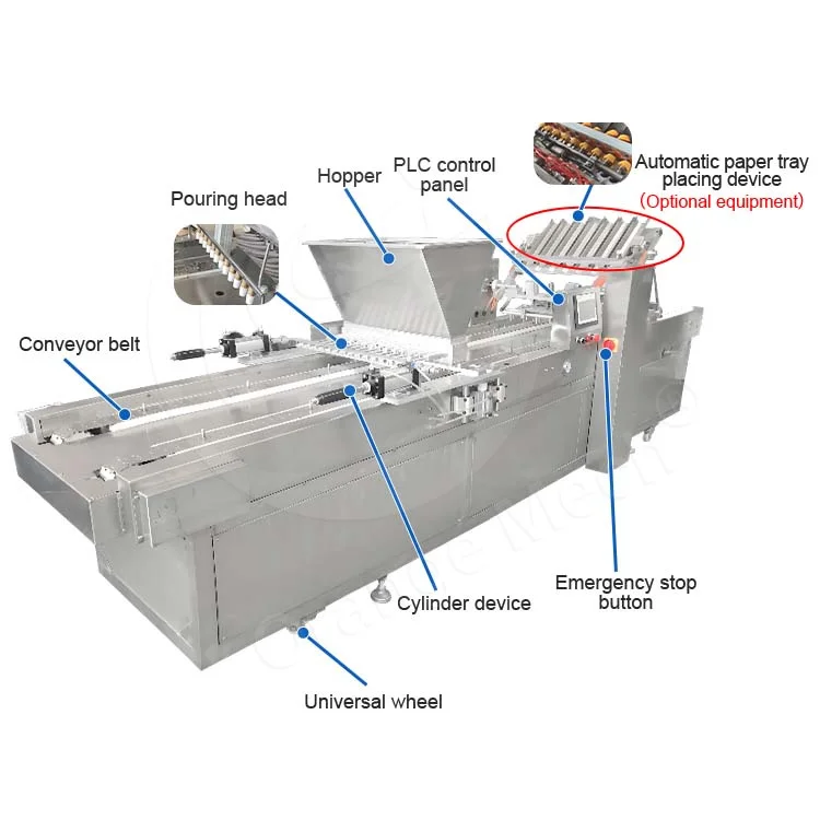 ORME English Cupcake Process Full Automatic Madeleine Make Machine Cup Muffin Sponge Cake Production Line