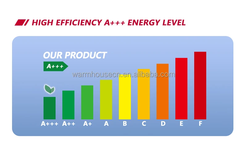 Air to Water Heat Pump, 16kW, 220 - detail 10