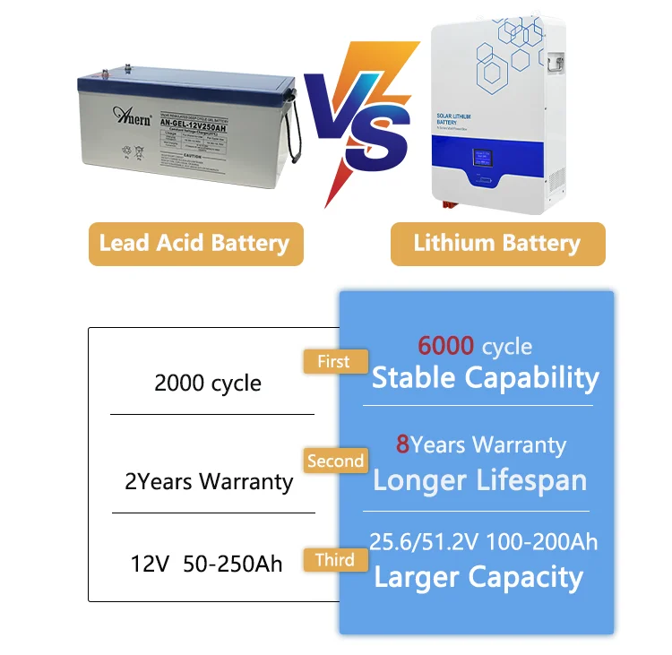 Anern Solar Lithium Ion Batteries Solution 100AH 200AH Home Solar Energy Storage Battery