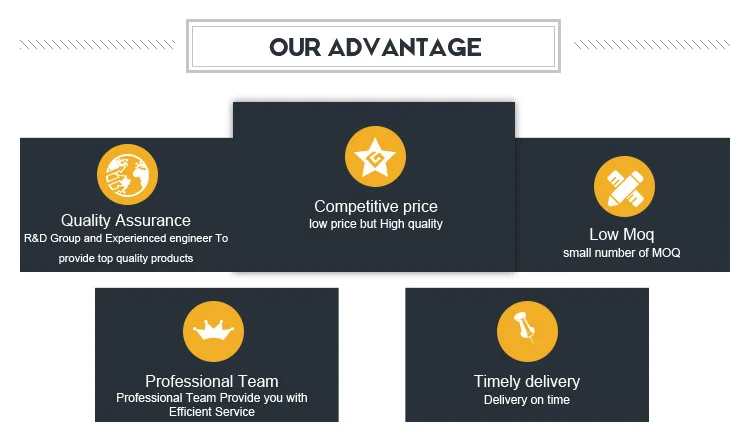 Competitive advantages