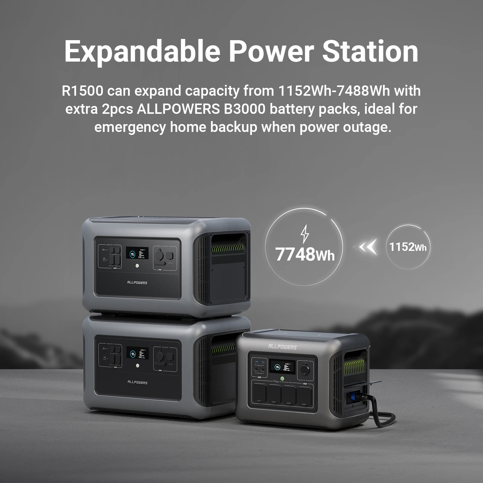 AllPowers R1500 : présentation et test de la puissante