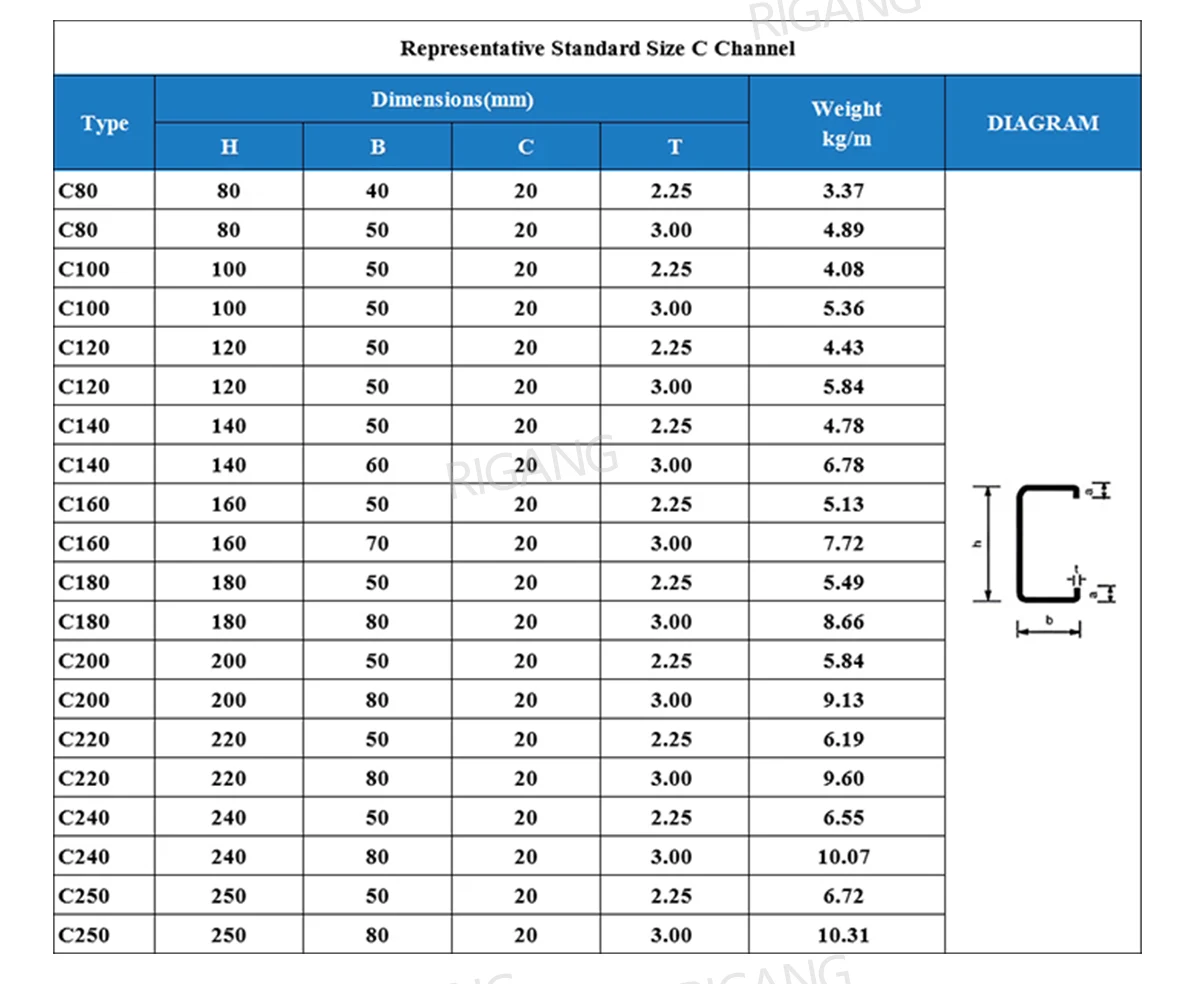 Standard Sizes Of Steel Channel C And U Section Galvanized Roof Purlins ...