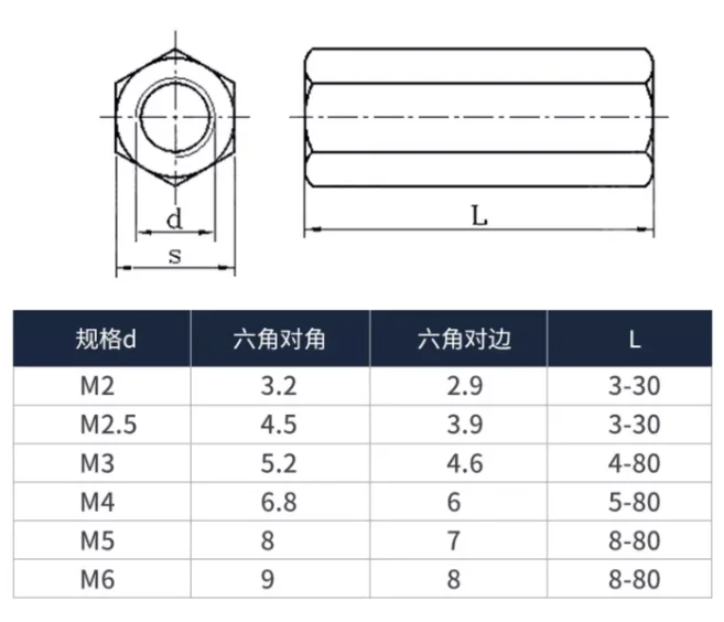 product professional manufacture hexagon electrical fasteners m25 male female brass threaded hexd standoff spacer-57