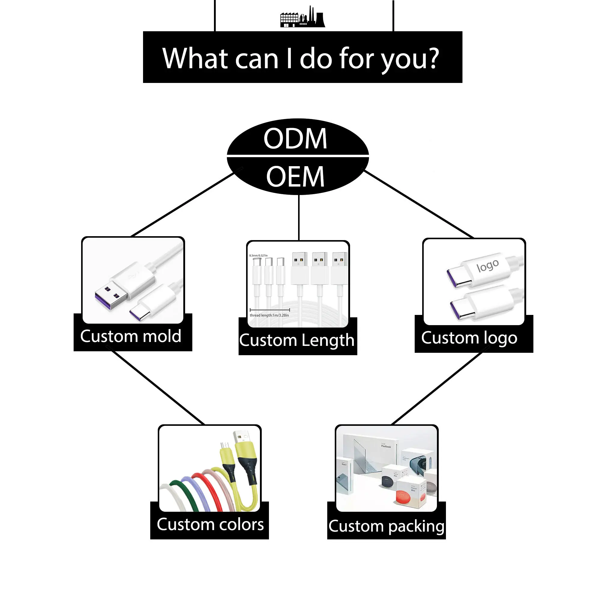 Hot Sales 25w Uk Eu Fast Charging Charger Mobile Phone Accessories For
