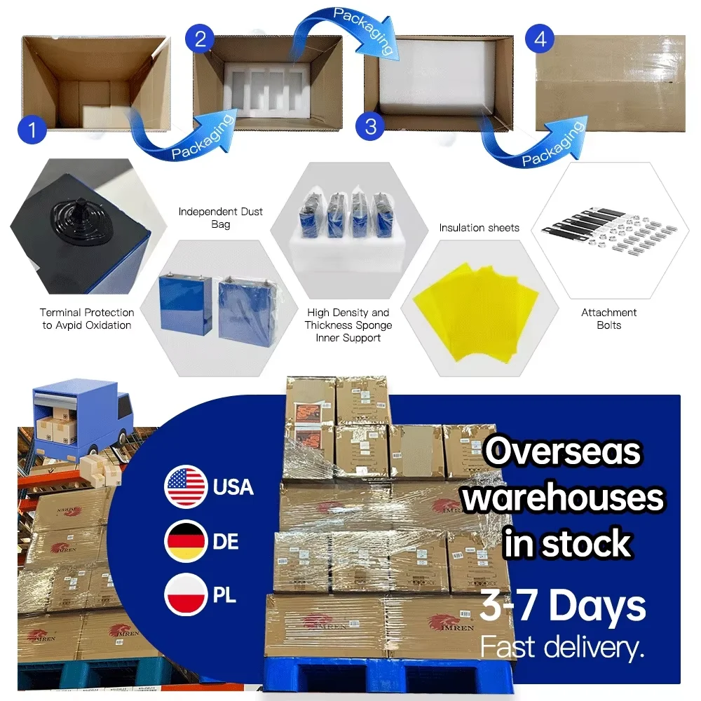 Logistics Packaging