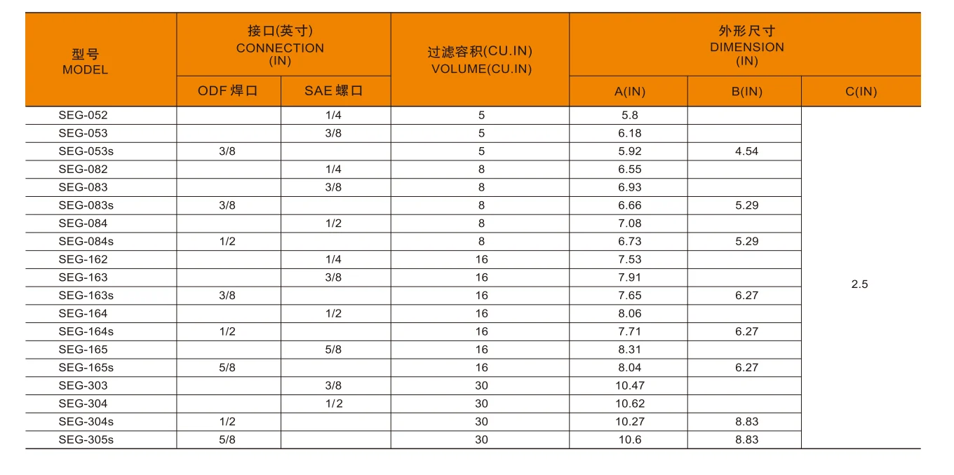 China 1.8SEG Series Filter-Drier Liquid Line Filter Drier Iron Filter Drier Refrigeration Parts Factory Price HVAC System