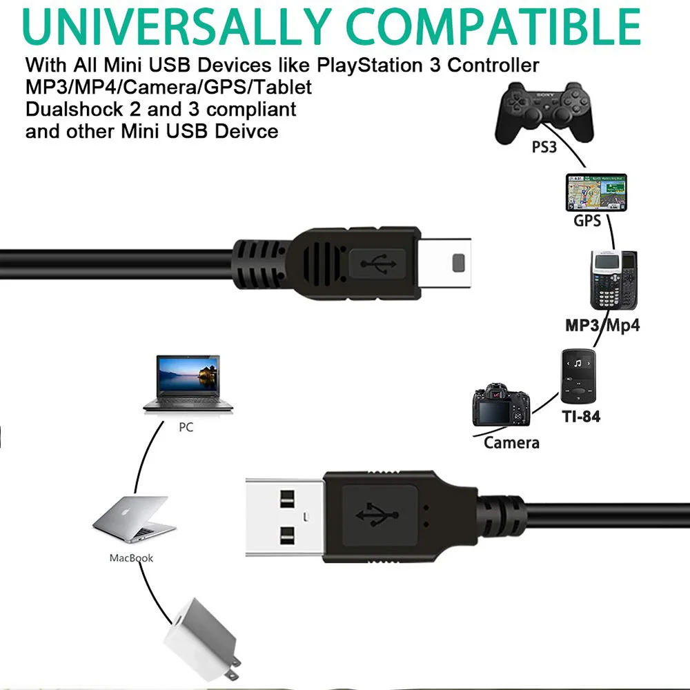 
Кабель зарядного устройства XANUAN USB 2,0 для передачи данных, шнур 1,5 м типа A-Mini B, мини USB-кабель для контроллера GoPro Hero 3 HDPS3, сотовых телефонов, MP3 