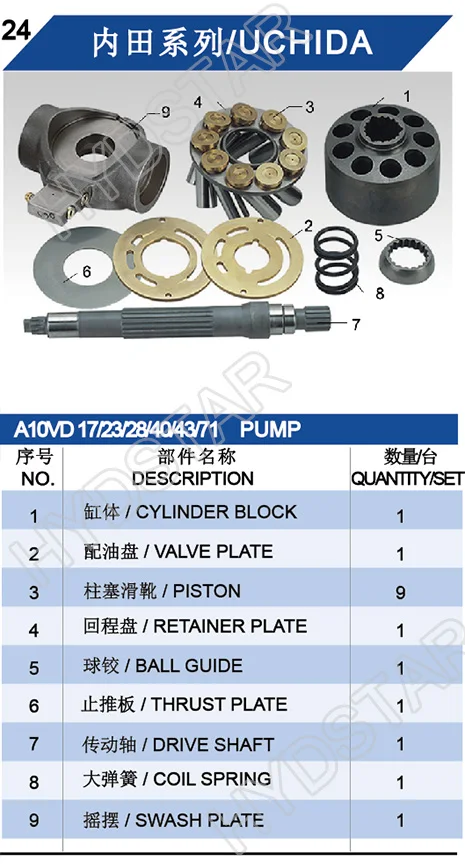 Uchida Rexroth A10V71 Hydraulic Pump Parts Block Barrel/Piston for