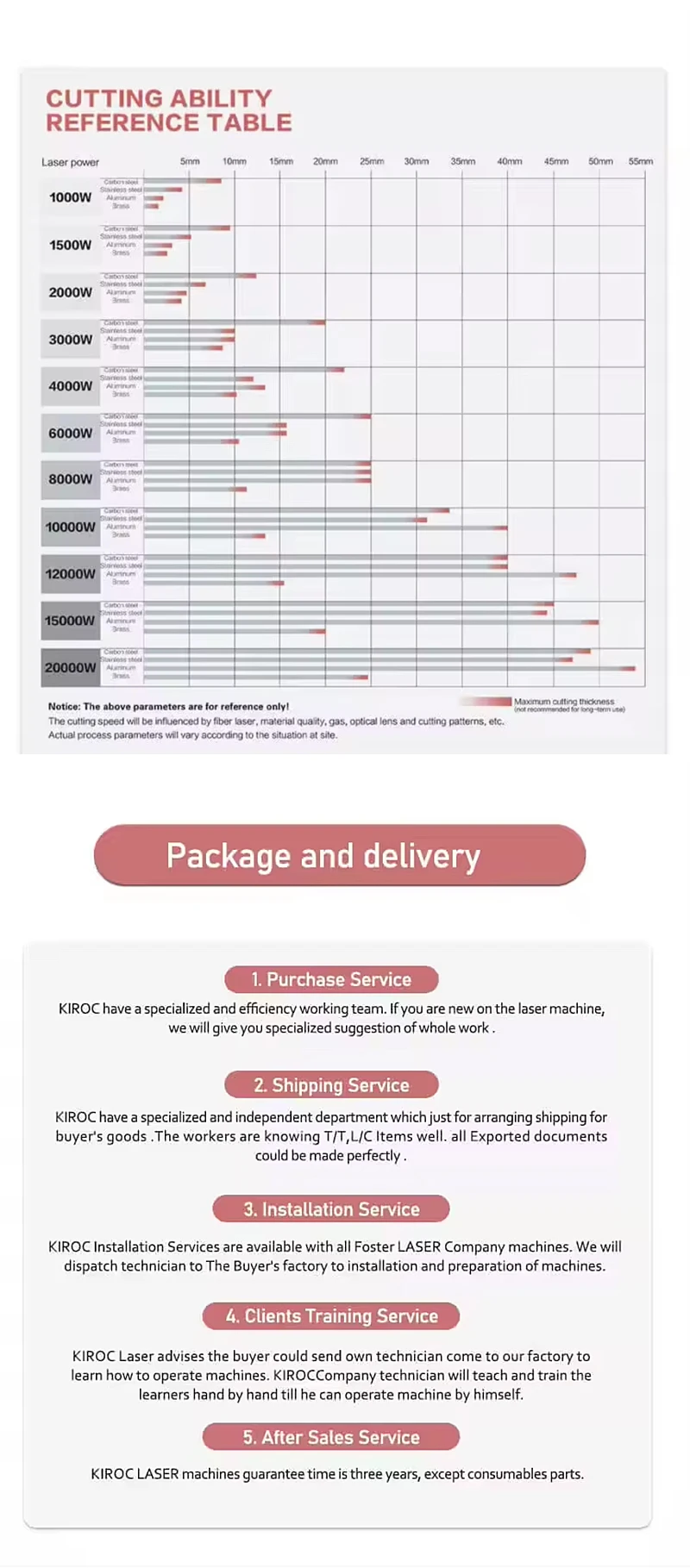 Exchange Platform CNC Fiber Laser Cutting Machine for Stainless Steel Hiwin Brand Cypcut Control System Supports AI BMP PLT