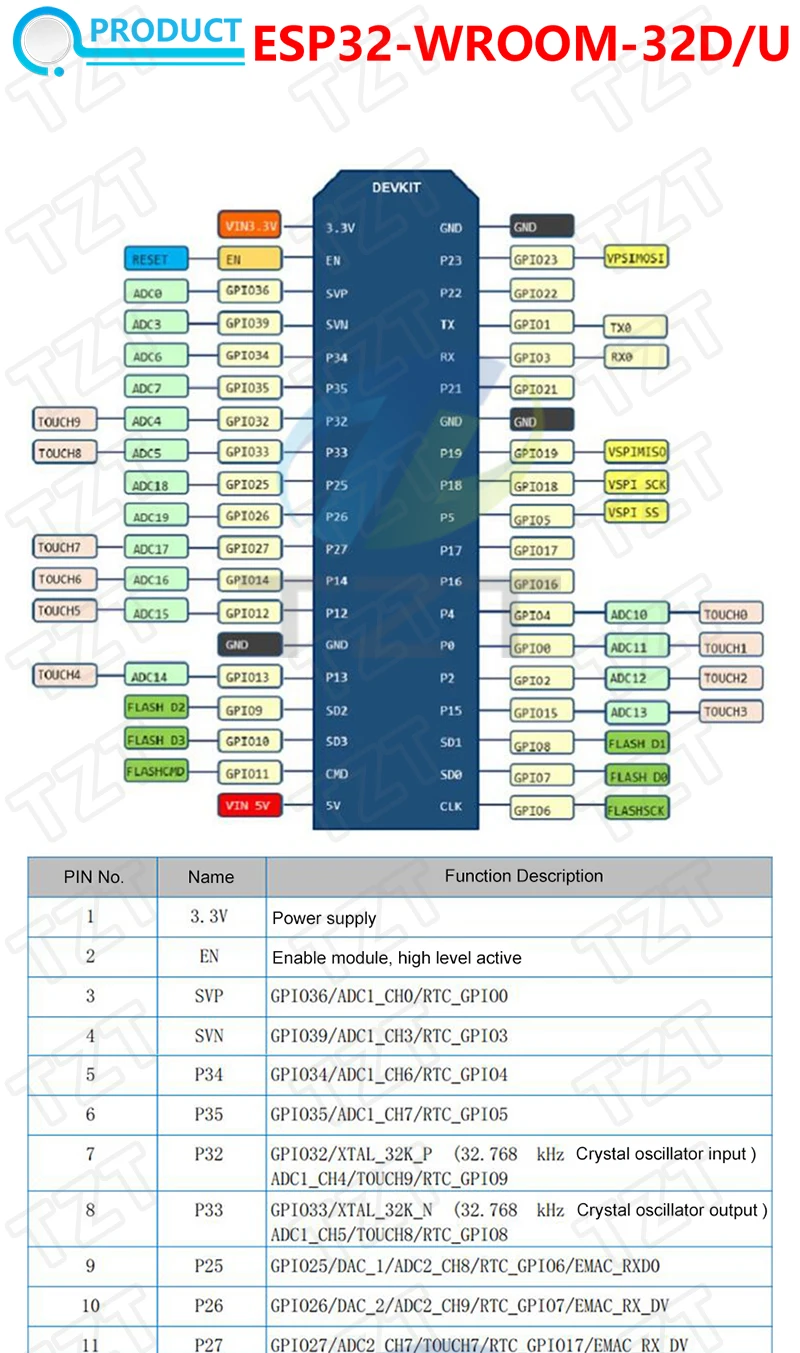 Tzt Esp32-devkitc Core Board Cp2102 Esp32 Development Board Esp32-wroom ...