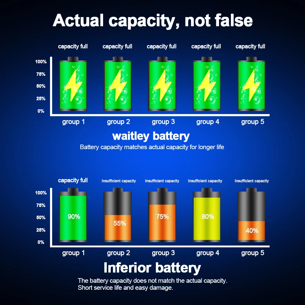 Waitley 12V батарея для Милуоки M12 6.0Ah 6000 мА/ч, литий-ионный питаемый инструментный аккумулятор доступно 48-11-2411 48-11-2440
