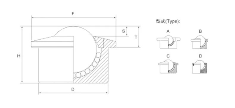 CY15H CY22H  Ball Transfer Units Nylon steel ball stamped galvanized universal wheel Heavy Duty Ball Diamond Bearing