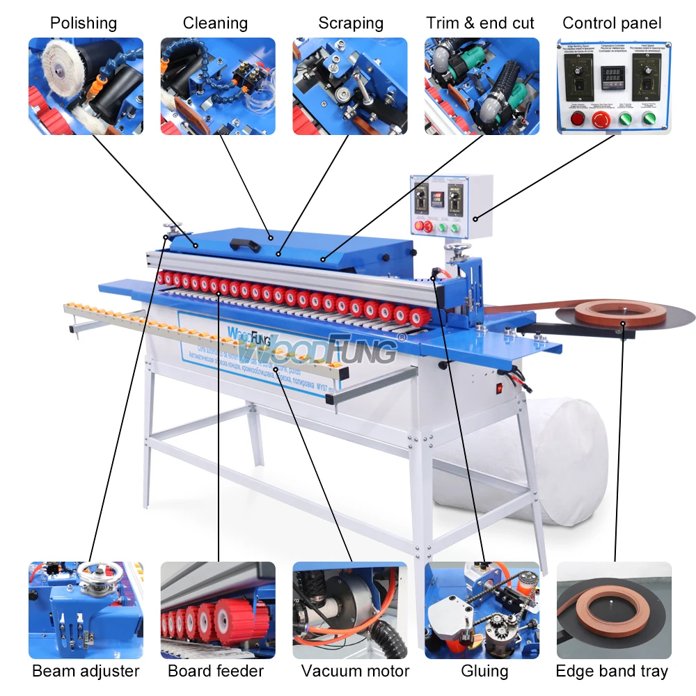 専用ページ　6000番+7000番 MY-07 MAX compact automatic MDF edge banding machine