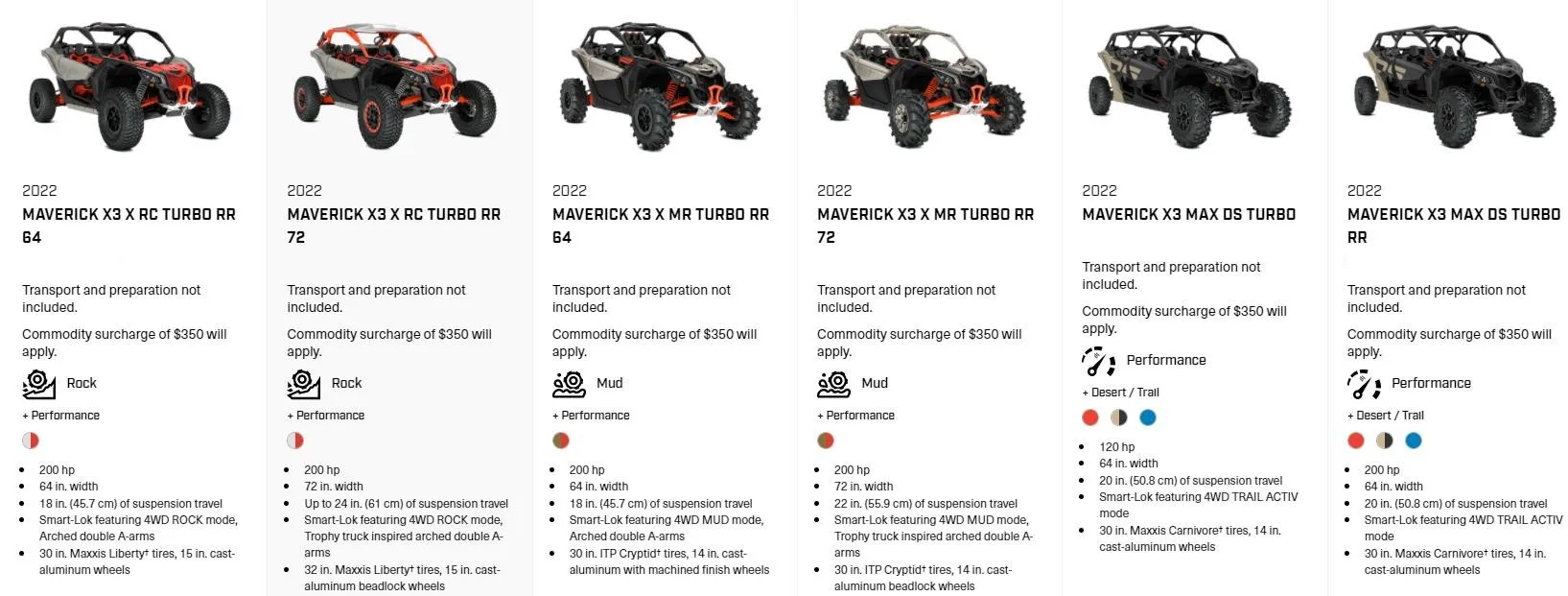 2023 Can Am Maverick X3 Xmr Turbos Automatic Sport Atv / Utv Quad Bike