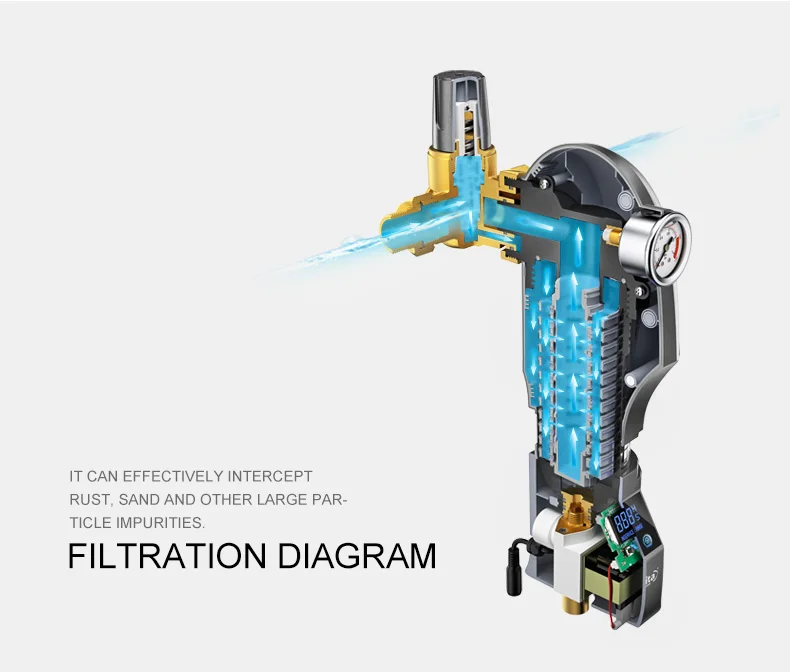 IMRITA 40 Micron Remove Sediment Auto Self Cleaning Vortex Flow Filtration Structure Pre Water Filters for Whole House Use