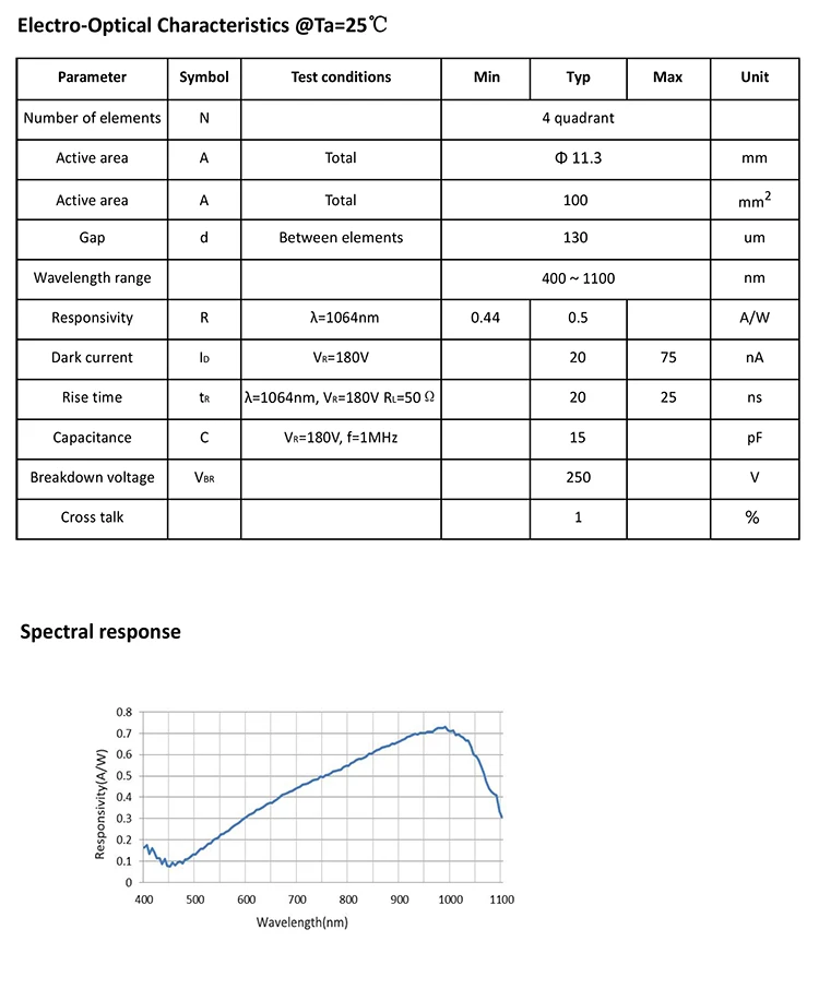 Yag Silicon Quadrant Detector 1064nm Quadrant Pin Photodiode Position