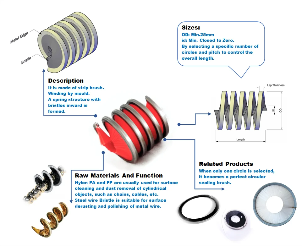 Dock Leveler Brush Ring Weather Seal - Durable & Customizable