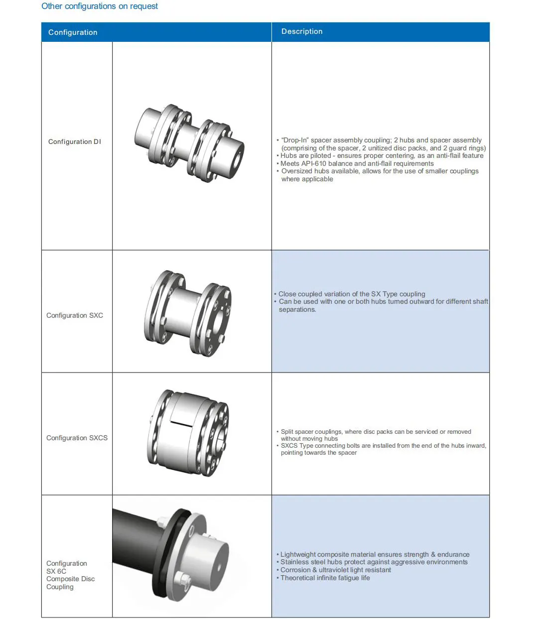 Hl Type Flexible Muff Flange Bush Flexible Elastic Sleeve Oldham Steel